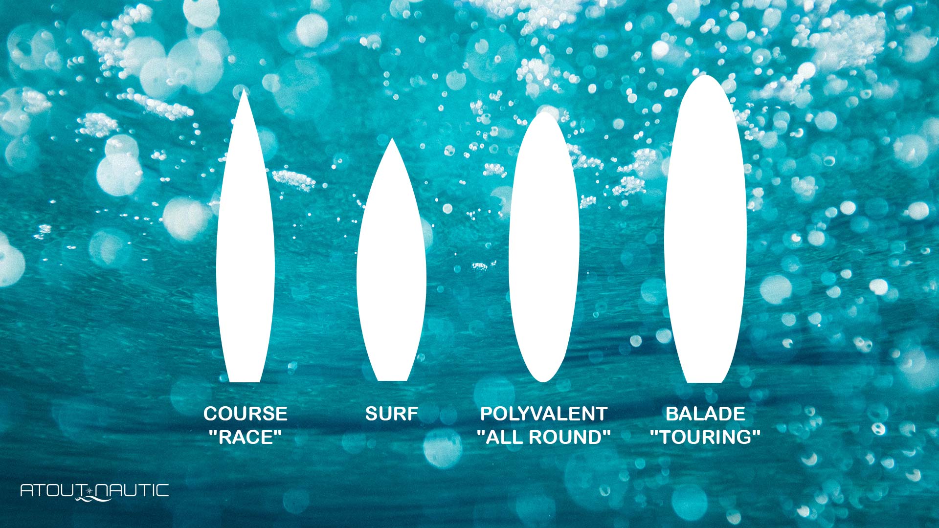 Comment choisir son paddle ? Découvrez les points essentiels à savoir